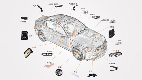 汽車行業(yè)解決方案