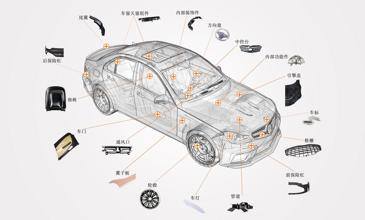 美域同潤汽車行業(yè)解決方案